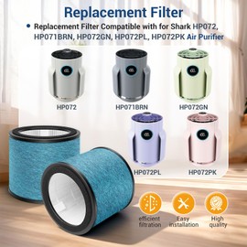 BUXEBUX HP072 HP071BRN Filters Replacement Filters for Shark NeverChange Air Purifier Compact Pro HP071BRN, HP072PK, HP072PL, HP072GN, 3-in-1 True H13 HEPA Filter, Blue, 2-Pack