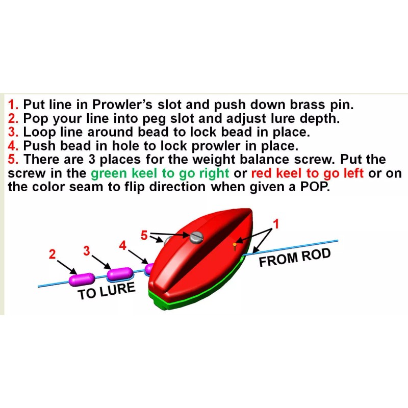 Steer It Fishing 4 Prowler Planer Boards are steerable and