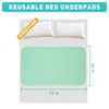 Bunlitent Washable Underpads, 36" x 72", 3 Pack - Heavy