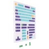PBT Keycaps 150 Keys 5 Sides Sublimation for Cherry Height