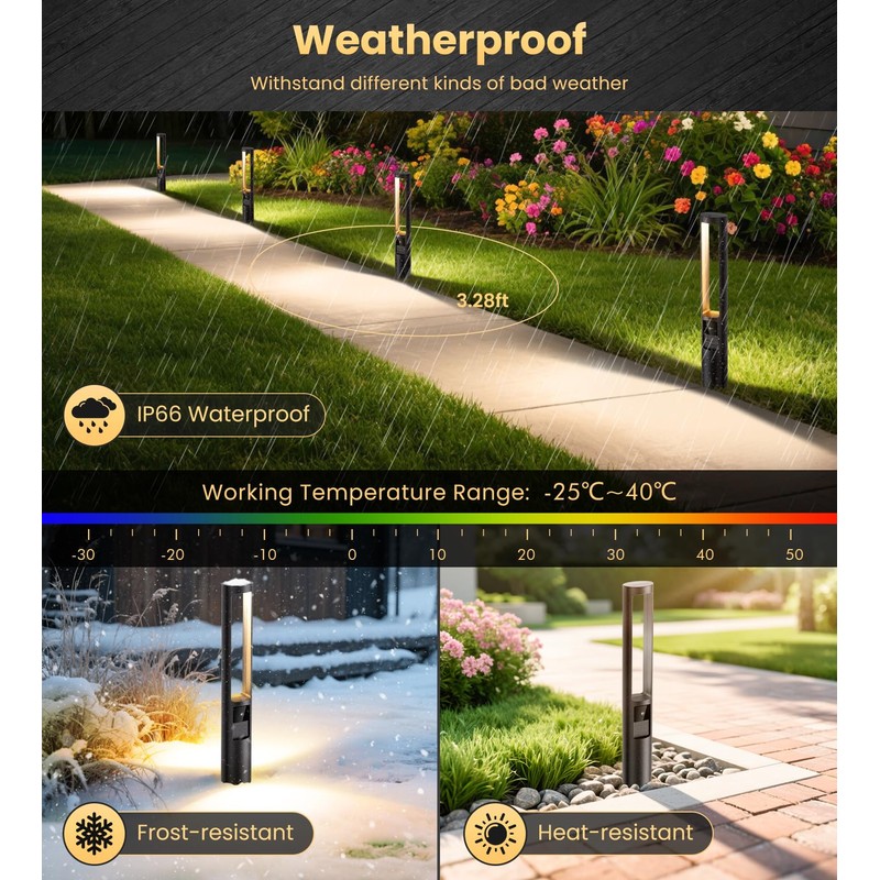 MEIKEE 5W Low Voltage Pathway Lights, 2700K 250LM LED Landscape