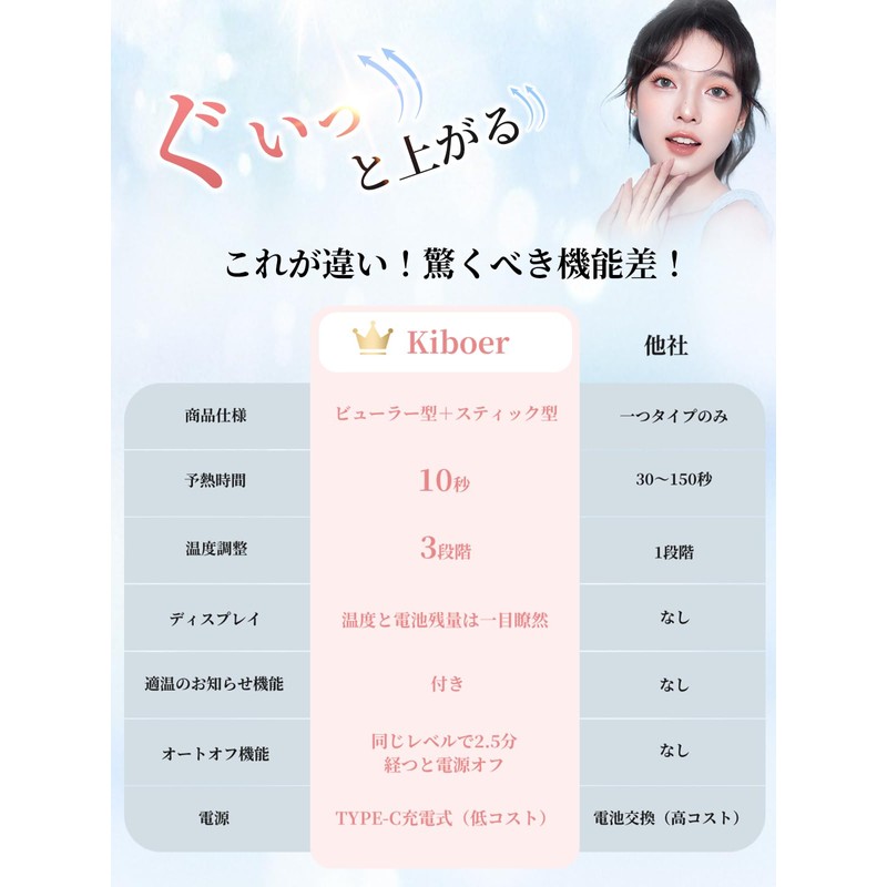 Kiboer ホットビューラー 業界初2in1 ビューラー スティック ビューラー まつ毛 2way 挟むタイプ 10秒予熱