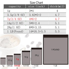 YINGZON 100 Pack Mylar Bags, 4 x 6 inchs Premium Smell Proof Bags with Double-sided Matte Design ，Resealable Food Storage Aluminum Foil Stand-up Packaging Bags. (7 Grams or 1/4 Onces)