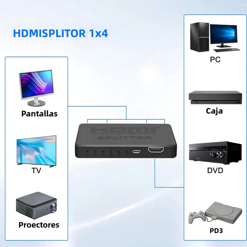 Splitter HDMI Qzgyoool 4K 1x4 Salidas Plug and Play Compatible