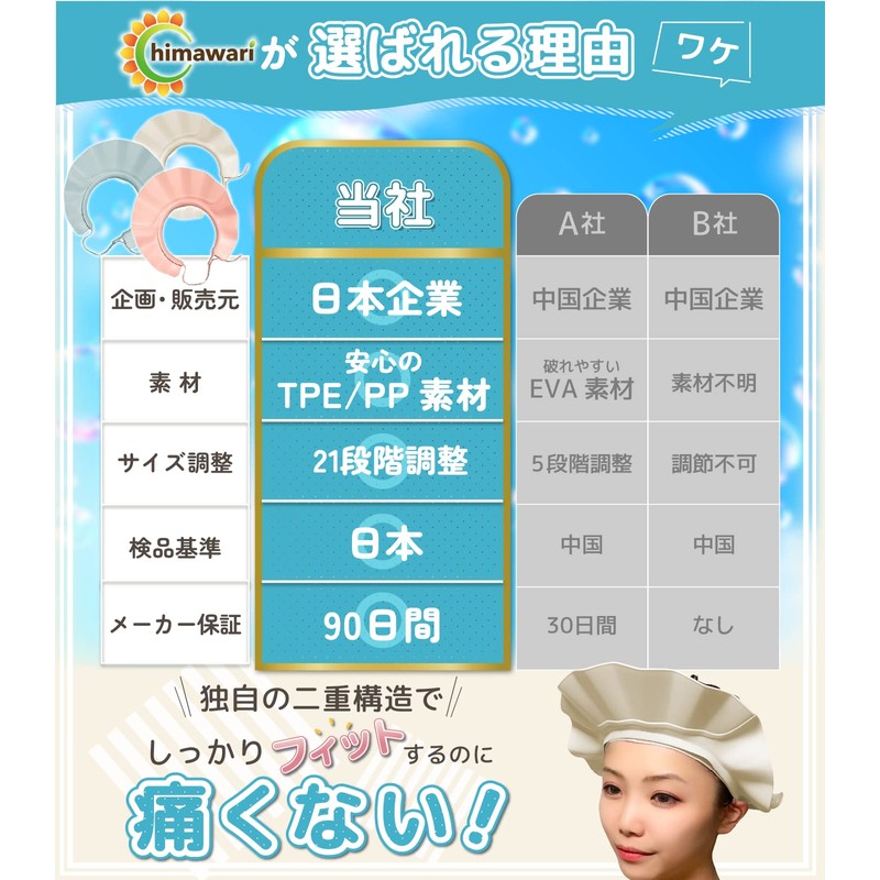 C_himawari Shampoo Hat, Bath Goods, For Babies, Adults, Children, Nursing