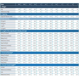 DR T&T 1000 Empty Gelatin Gelatine Capsules Capsule Size 3 Green Clear/Blue Clear EU Product