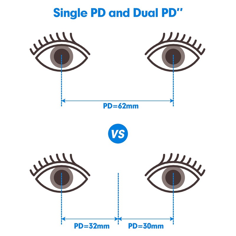 Ezyaid PD Ruler with Instruction Manual - Pupillary Distance Ruler