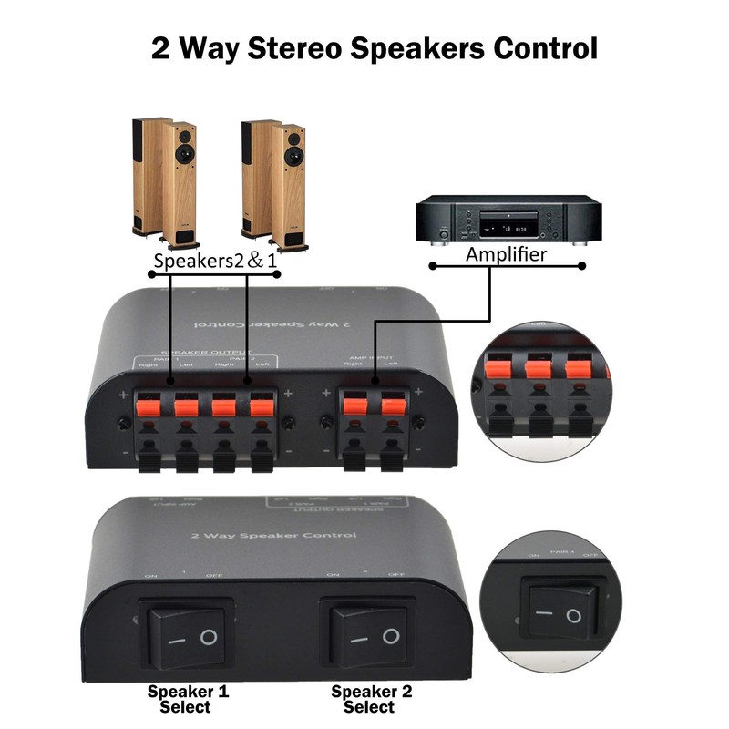 A ADWITS 2-Channel Speaker Switcher Selector Box with Terminal Claps