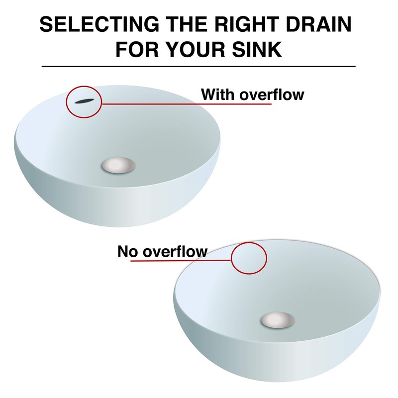 Keeney K820-72BN 1-1/4-in Plastic Push Button Sink Bathroom Drain with