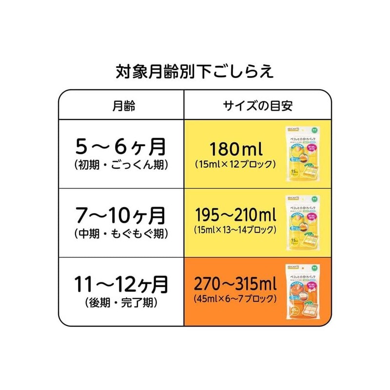 EDIMOTTO by EDISONmama Pecotto Sort Pack, Medium, Yellow