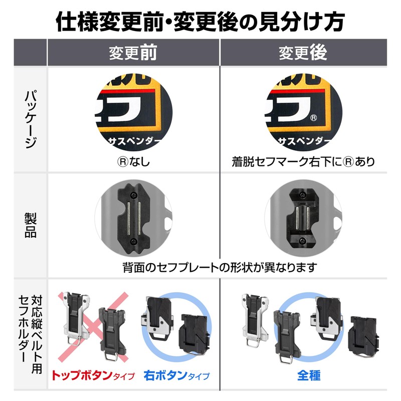 Tajima Safety System LED Safety Detachable Light LE-SF352D for Vertical