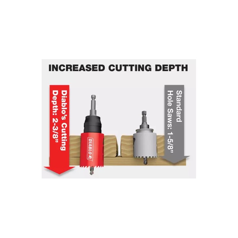 Diablo DHS16SEL 16 Piece Electrician's Bi‑Metal Hole Saw Set-NEW