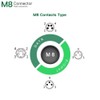 ECARCONETS M8 3 Pin Male Connector A Coding Straight Aviation