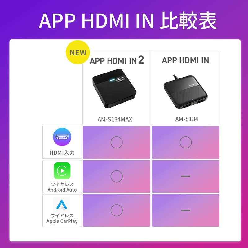KEIYO [APP HDMI IN2] HDMI Input for Video Watching Wireless