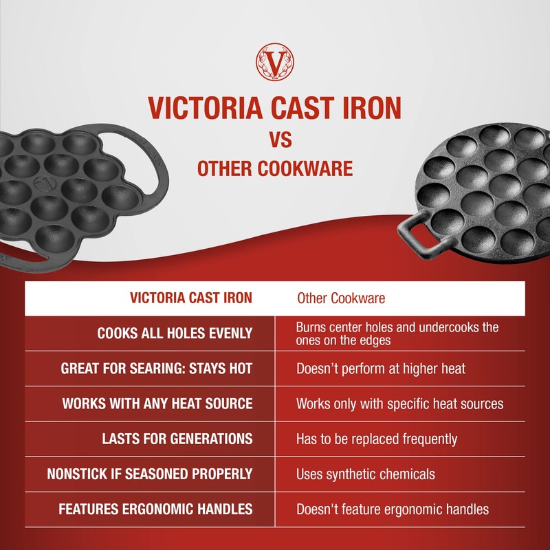 Victoria Cast Iron Poffertjes Dutch Pancake Pan with Loop Handles,