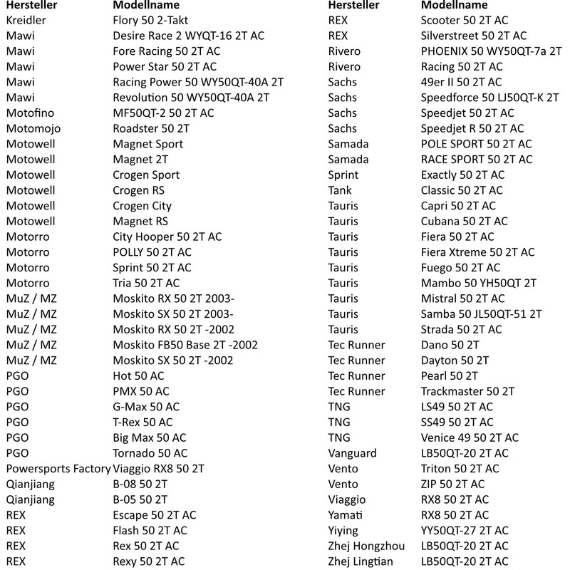 Area1 Tuning CDI ignition unit, open for 50 cc China