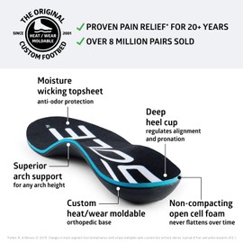 SOLE Active Thick Insoles - Men's Size 6/Women's Size 8