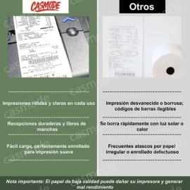 Caja 50 Rollos Papel Térmico Casmode 80x80 Mm Blanco  Alta Calidad 55g  para Impresora 80mm                                                           