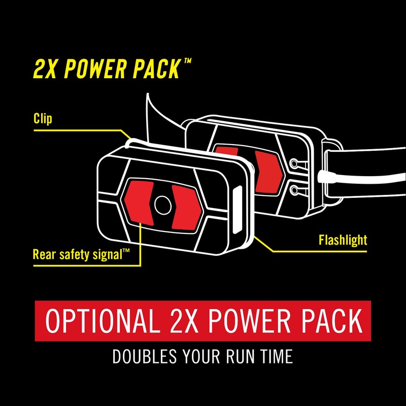 Coast RL20R 1000 Lumen Tri-Color LED Rerchargeable Headlamp with Flood