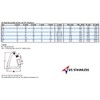 US STAINLESS Stainless Steel 316 Delta Quick Link 1/8" (3.5mm)
