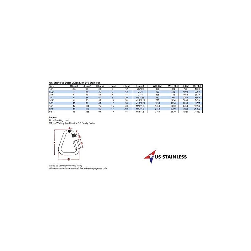 US STAINLESS Stainless Steel 316 Delta Quick Link 1/8" (3.5mm)