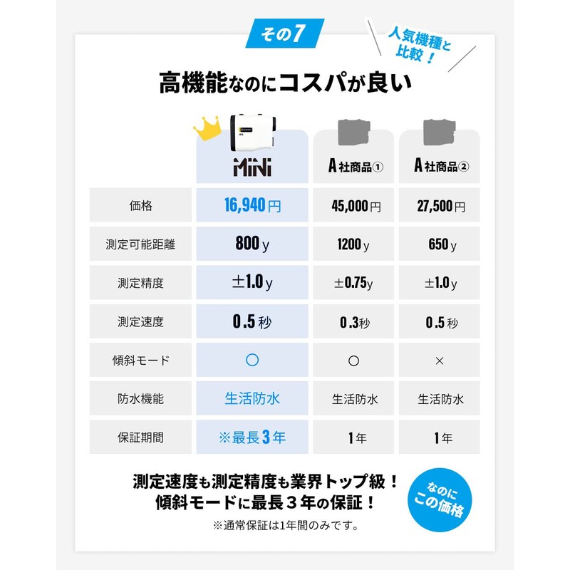 TecTecTec MINI Golf Laser Distance Meter, Measuring Instrument, Incline Mode,
