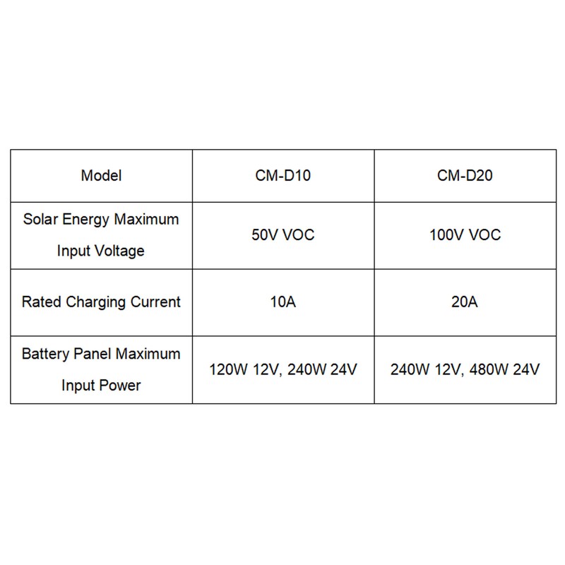 MPPT Solar Charge Controller LCD Screen Solar Panel Regulator 12V