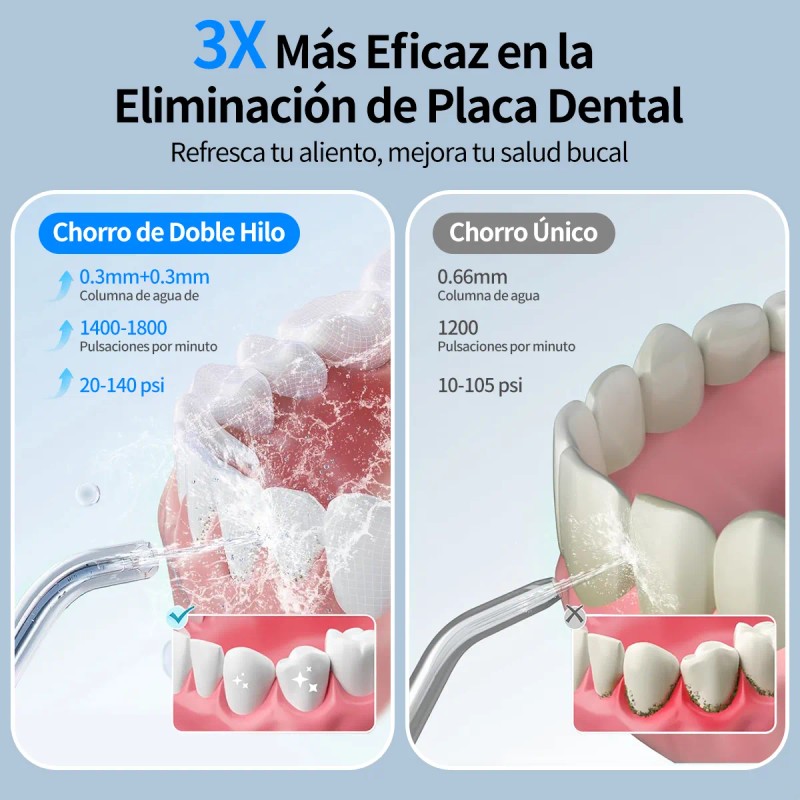 Irrigador Bucal Limpiador Dientes Boquillas Modos