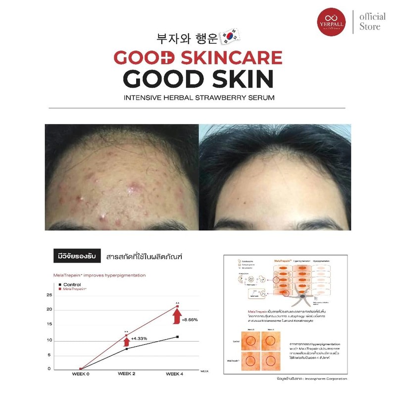 Generic Yerpall 𝐈𝐧𝐭𝐞𝐧𝐬𝐢𝐯𝐞 𝐒𝐭𝐫𝐚𝐰𝐛𝐞𝐫𝐫𝐲 𝐒𝐞𝐫𝐮𝐦 0.52oz.