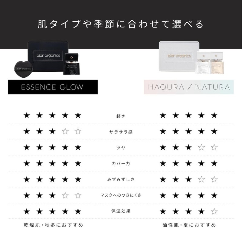 Organic Aqua Airless Cushion Essence Grow Neutral 005G