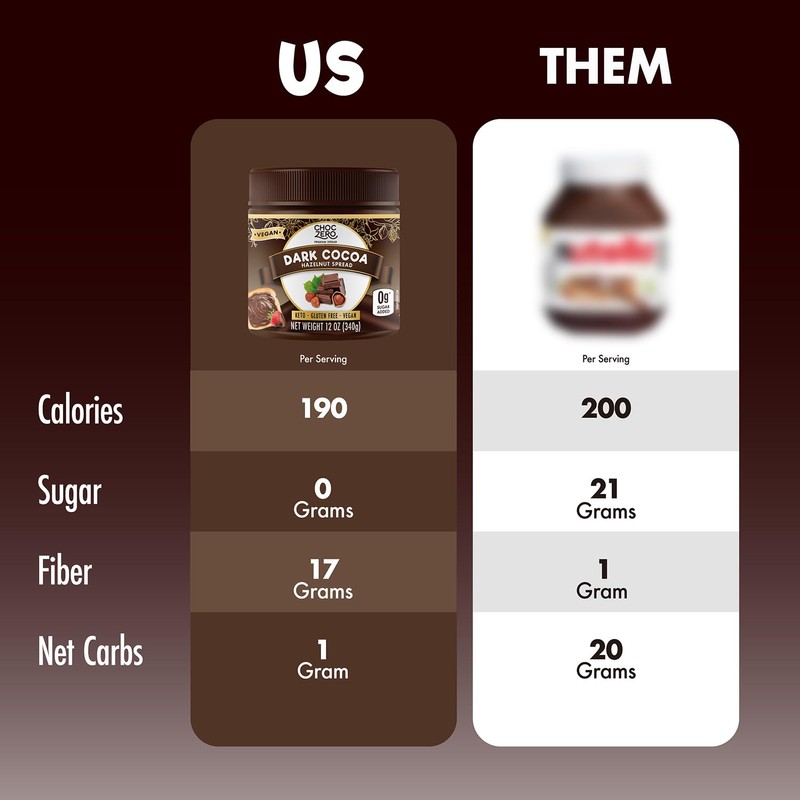 Vegan Cocoa Hazelnut Spread by ChocZero - Keto Friendly, Sugar