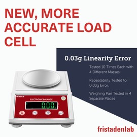 Fristaden Lab Scale | HTP Series (1000 g x 0.01 g (Round Pan + Enclosure))