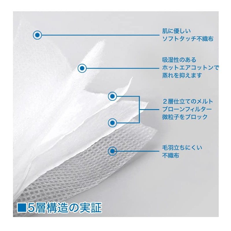 Refreshing Comfortable Masks, 5 Layers, Flat Rubber, Non-woven Fabric Masks,