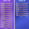 Hanmi Yanghaeng 아이딜 멀티비타민 미네랄 필수영양소 비타민미네랄 체력 활력증진 30정