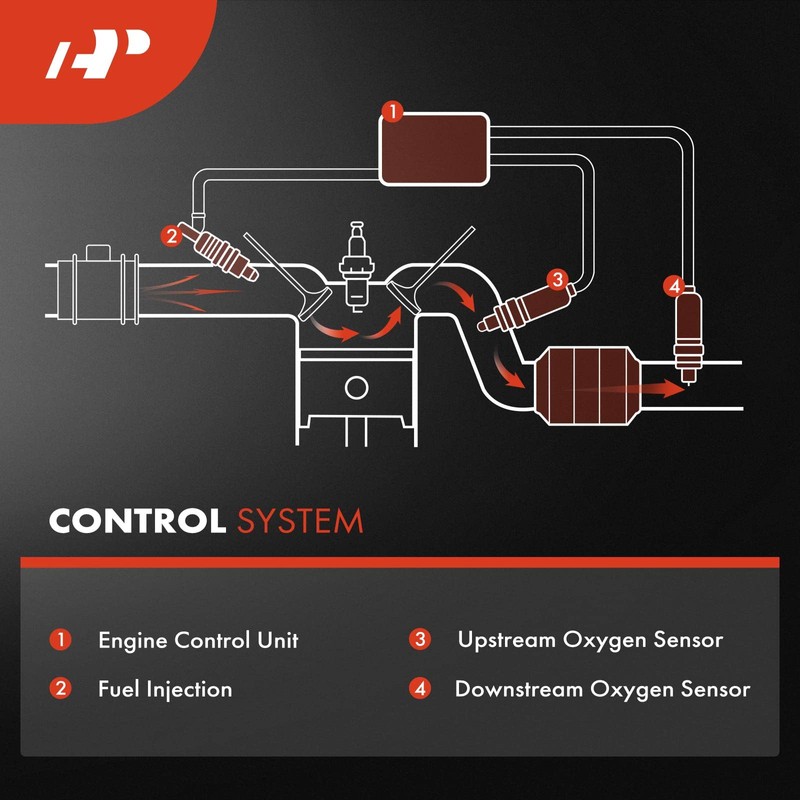 Sensor de oxígeno O2 A-Premium compatible con Nissan Rogue 2014-2020,