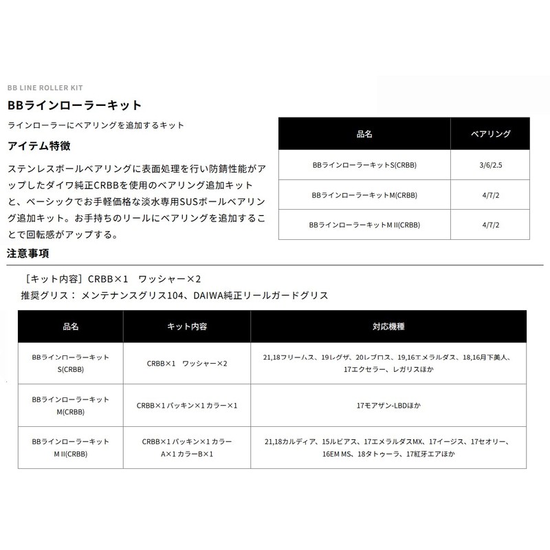 Daiwa SLP Works BB Line Roller Kit S