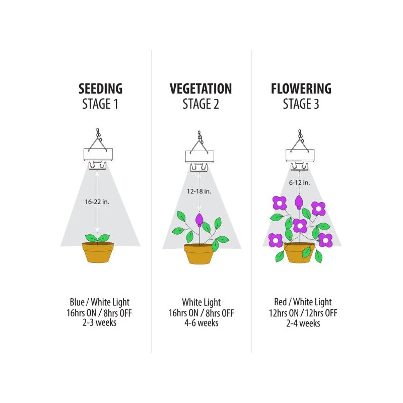 Feit Electric Grow Light 19W 2ft LED for Indoor Plants