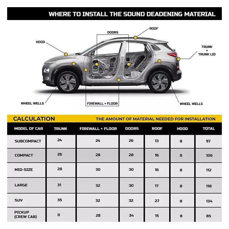 Car Insulation 3mm Self-Adhesive Fireproof Sound Deadener Heat Insulation Mat