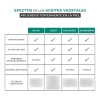 Aceite Corporal Anti-estrías Hidratante Vitamina E + Coco Coco