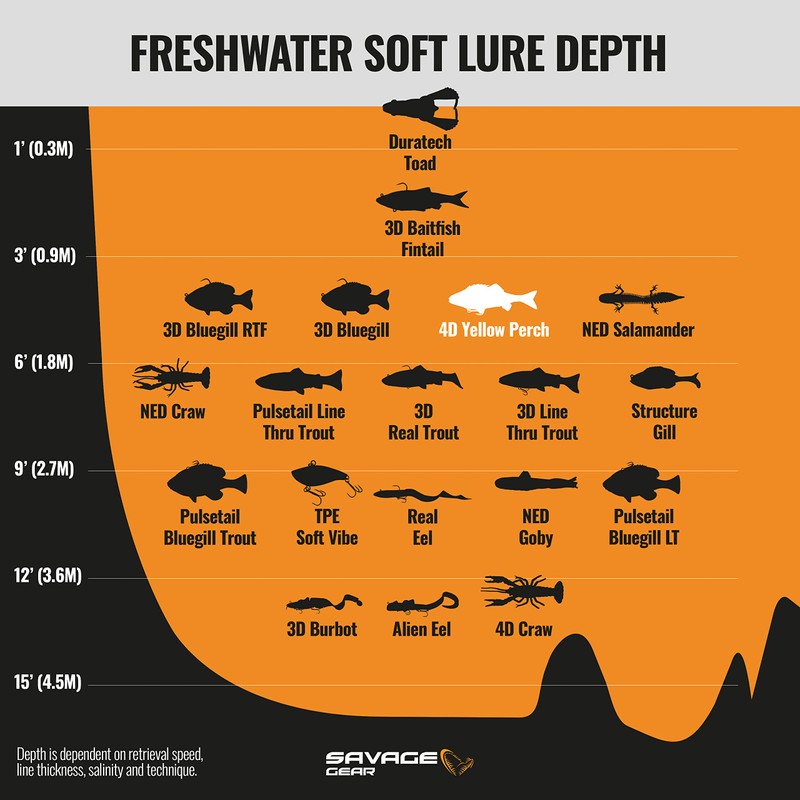 4D Yellow Perch 9" 5oz Fire Tiger