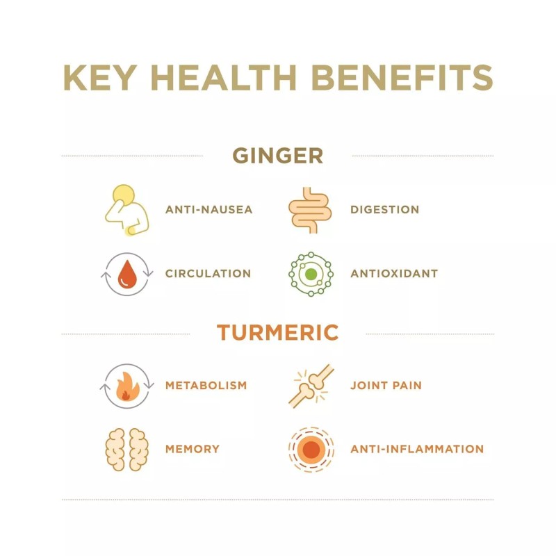 The Ginger People Pure Fiji Ginger and Turmeric Juice 8