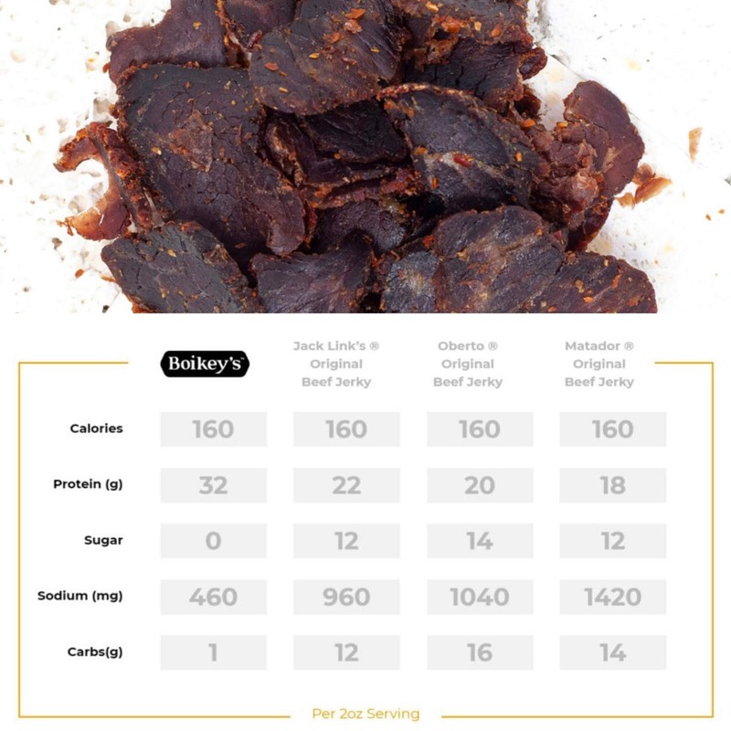 Boikeys Biltong South African Style Beef Jerky - Traditional Flavor