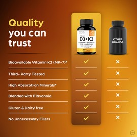 Sandhu's Vitamin D3 K2 Magnesium 5000 IU, 120mcg K2 Capsules 60 Count (Pack of 1) | with VIT B6, Zinc & Quercetin | D3K2 Supports Superior Absorption, Energy, Immune, Muscle Health for Men & Women