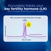 Clearblue Digital Ovulation Test Predictor Kit, Plus Bonus Rapid Detection