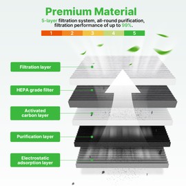 RVgolf 1×Engine+2×Cabin Air Filters Fit for 2012-2021 Nissan Frontier, 2005-2012 Pathfinder, 2012-2015 NV1500/2500/3500, 2005-2015 Xterra Engine Air Filter for My Car Accessories CF10553 CA7440