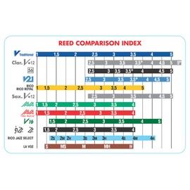 Vandoren CR503 Bb Clarinet 56 Rue Lepic Reeds Strength 3; Box of 10