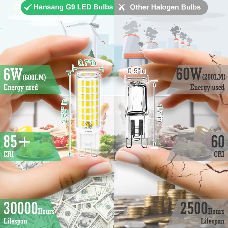 hansang G9 LED Bulb 6W(60W Halogen Equivalent), G9 Light Bulb
