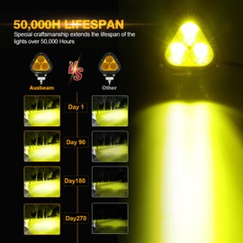 Auxbeam 4in 90W Led Amber Fog Light, Super Bright 9000LM LED Off Road Light Yellow Spot Flood Combo Triangle Led Pod for Jeep Motorcycle SUV Trucks Boat