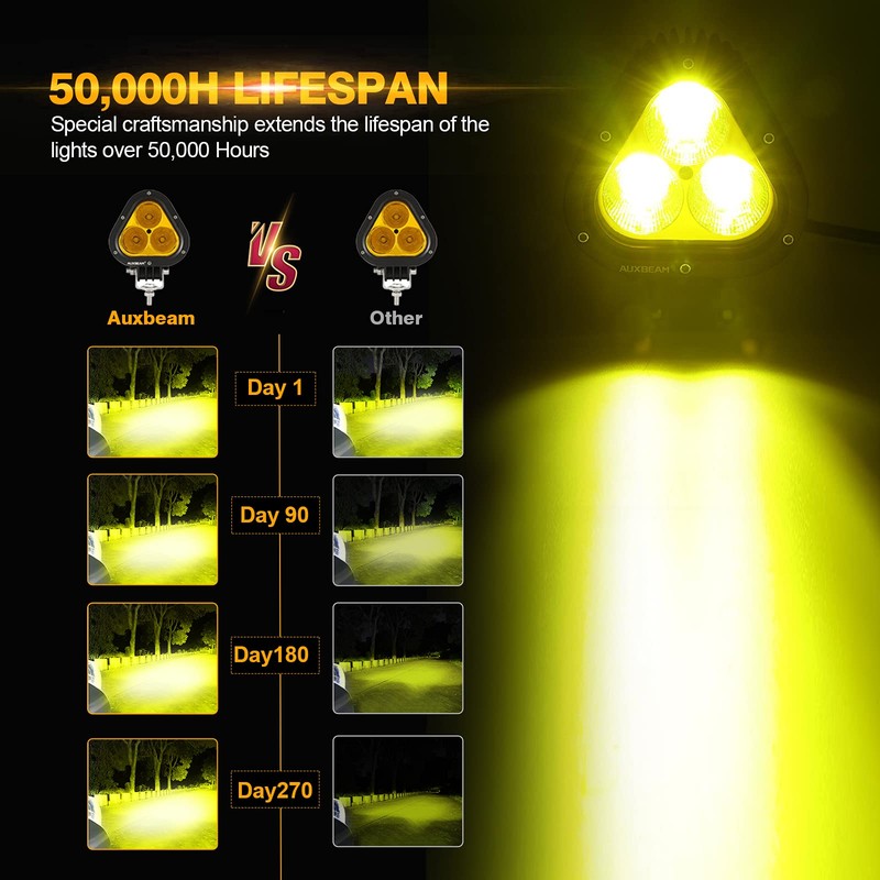 Auxbeam 4in 90W Led Amber Fog Light, Super Bright 9000LM