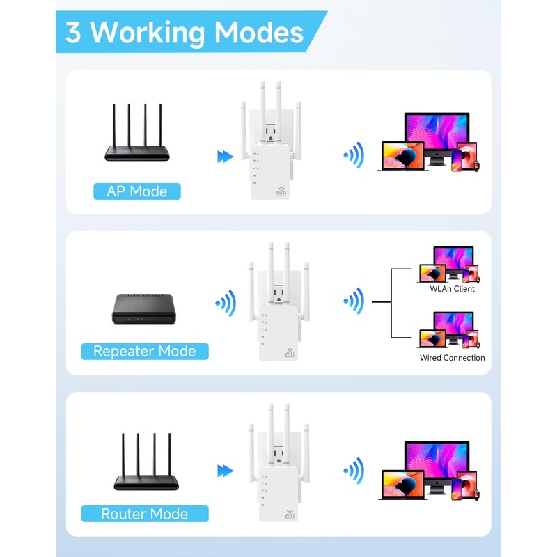 WiFi Extender Signal Booster with 4 Rotatable Antennas, Dual Band